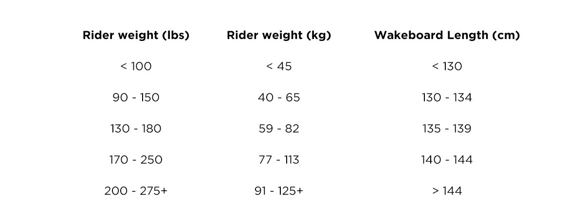 Blog | prirucka wakeboarding 3